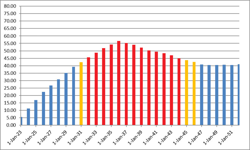 Back to the Drawing Board