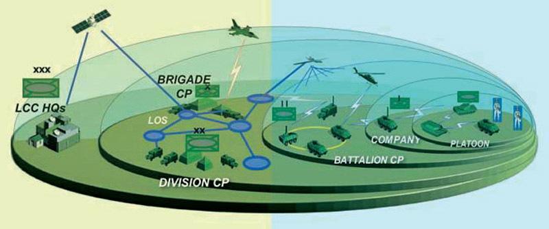 Thales depicts operationalisation of its Deployable Tactical Internet (DI@NE) for brigade and above; and Mobile Tactical Internet (M@TIS) based on heterogeneous radio networks for battalion and below