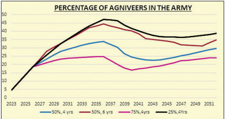 Agniveer 